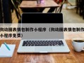 长葛狗动图表情包制作小程序（狗动图表情包制作小程序免费）